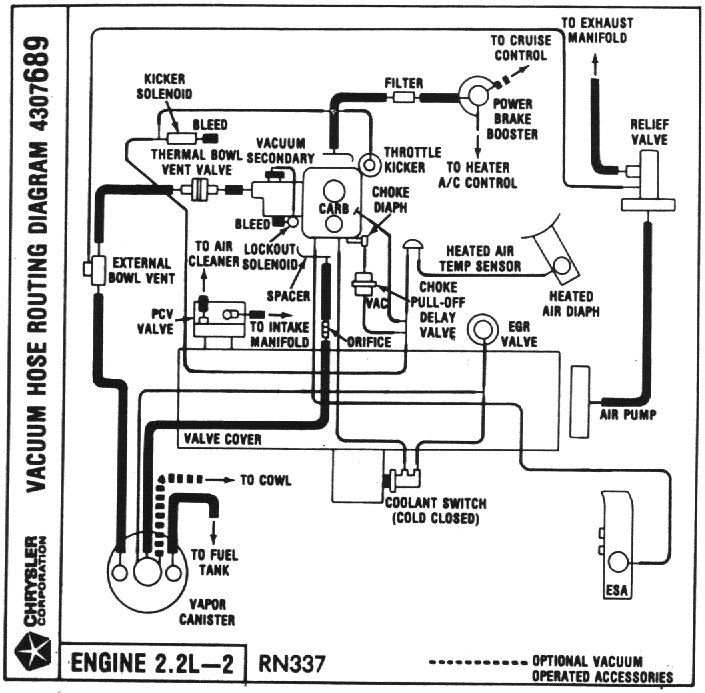 M Vacuum line routing